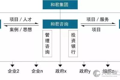 大连机床厂 专业技术服务与咨询，赋能制造业转型升级